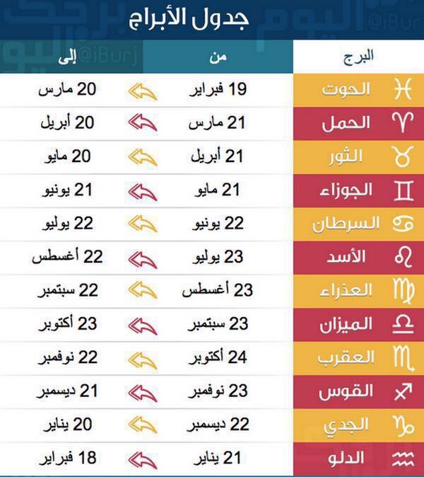 الابراج بتاريخ الميلاد