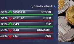 سعر عملة البتكوين يستقر عند 106.6 ألف دولار بعد ارتفاع تاريخي