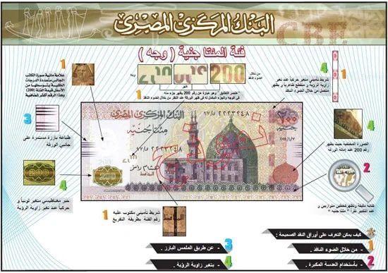 تأمين ورقة البنكنوت فئة 200 جنيه