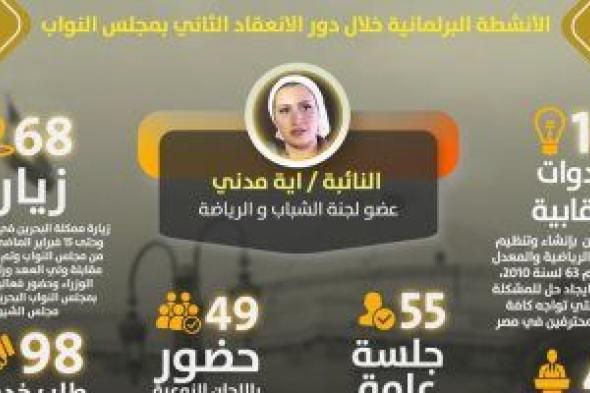 حصاد نشاط آية مدنى نائبة التنسيقية خلال بدور الانعقاد الثانى بمجلس النواب