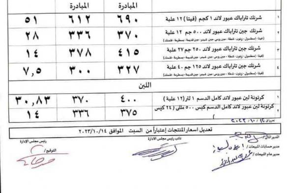 دومتي وعبور لاند تعلنان خفض أسعار منتجاتهما في الأسواق