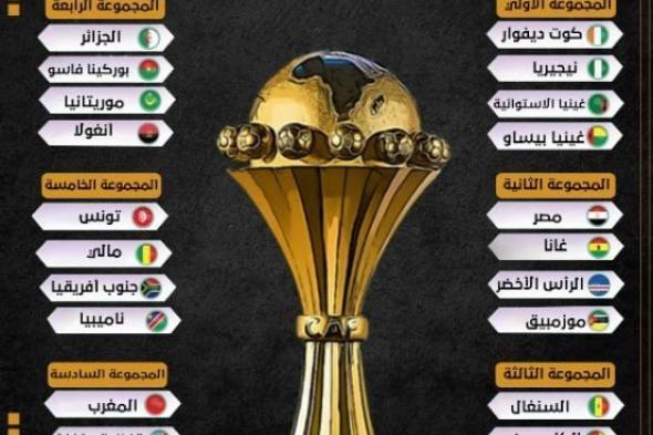 ثلاثي الأهلي في صراع محتمل بكأس أمم أفريقيا