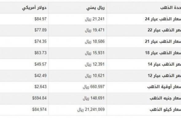 بالبلدي : سعر الذهب في اليمن اليوم.. الثلاثاء 1-10-2024