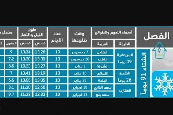 متى يبدأ فصل الشتاء