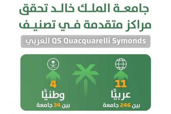 جامعة الملك خالد تحصل على المركز 11 عربيًّا في تصنيف "QS" لعام 2025