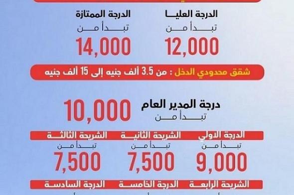 تآكل الطبقة المتوسطة.. درجتان وظيفيتان في مصر فقط من متوسطي الدخل وفقا للإسكان