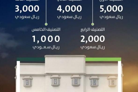 «البلديات والإسكان» تشدد على ضرورة إصدار شهادة الامتثال للمباني المحددة في تطبيق بلدي