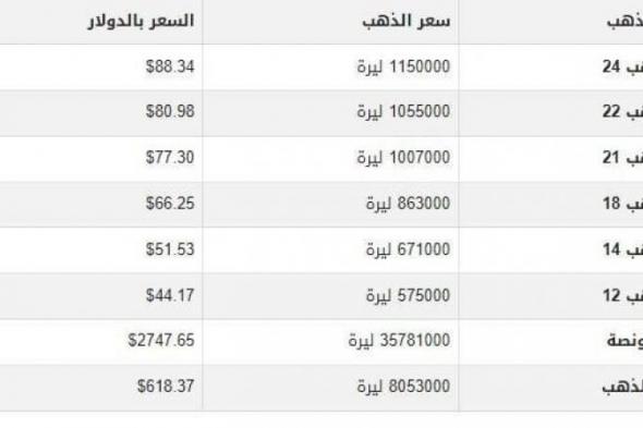 بالبلدي : سعر الذهب في سوريا اليوم.. الأربعاء 23-10-2024