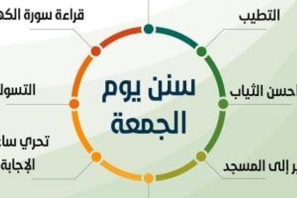 سُنن يوم الجمعة.. الاغتسال والتطيب وقراءة سورة الكهف ولبس أحسن الثياب