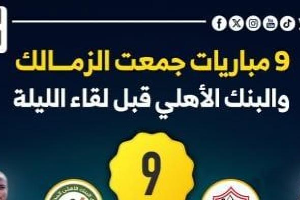 9 مباريات جمعت الزمالك والبنك الأهلي قبل لقاء الليلة.. إنفوجراف