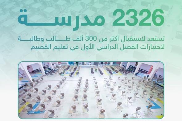 2326 مدرسة بتعليم القصيم تستقبل 300 ألف طالب لاختبارات الفصل الأول