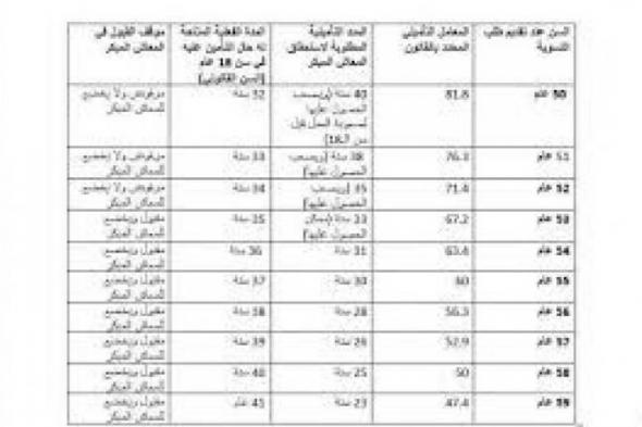 شروط المعاش المبكر 2025.. هل أنت مستعد للتغييرات القادمة؟