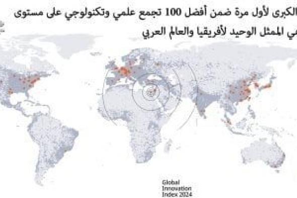 المركز القومى للبحوث يحصد المركز 3 كأفضل جهة بحثية بين 100 تجمع علمى وتكنولوجى