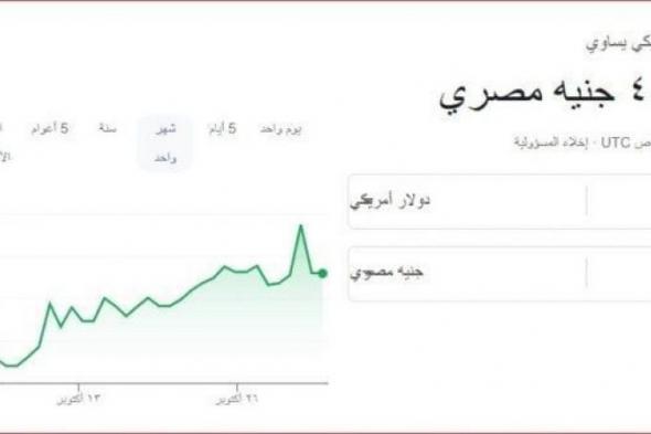 بالبلدي : سعر الدولار مقابل الجنيه المصري اليوم السبت 2 نوفمبر 2024