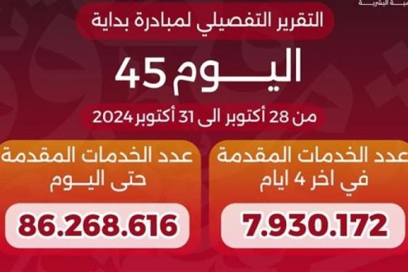 وزير الصحة: 86.2 مليون خدمة للمبادرة الرئاسية «بداية» منذ انطلاقهااليوم السبت، 2 نوفمبر 2024 01:30 مـ   منذ 30 دقيقة