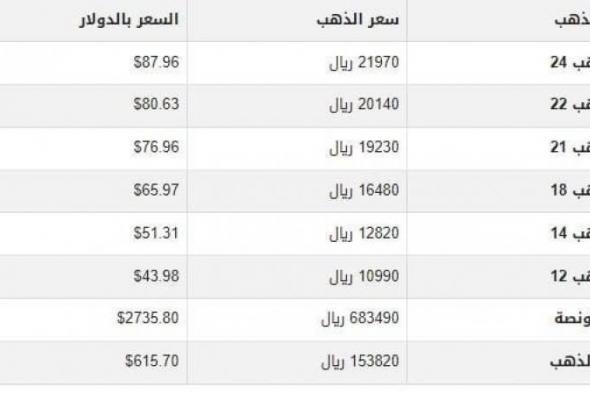 بالبلدي : سعر الذهب في اليمن اليوم.. الأحد 3-11-2024