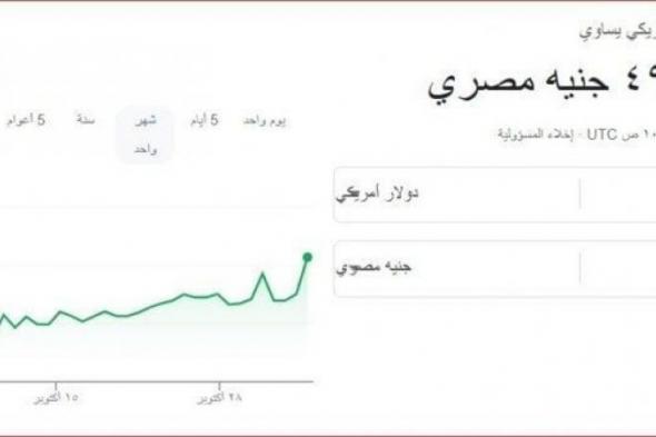 بالبلدي : سعر الدولار مقابل الجنيه المصري منتصف تعاملات اليوم الاثنين 4 نوفمبر 2024