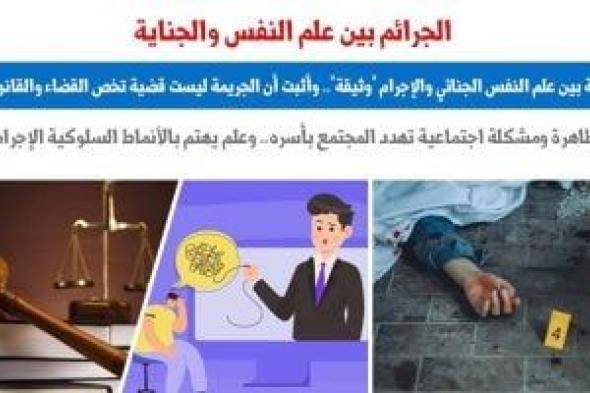 العلاقة بين علم النفس الجنائى والإجرام "وثيقة".. نقلا عن "برلماني"