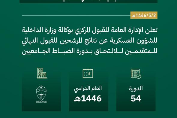 عاجل.. إعلان نتائج القبول النهائية لدورة الضباط الجامعيين بكلية الملك فهد الأمنية (استعلم عن نتيجتك من هنا)