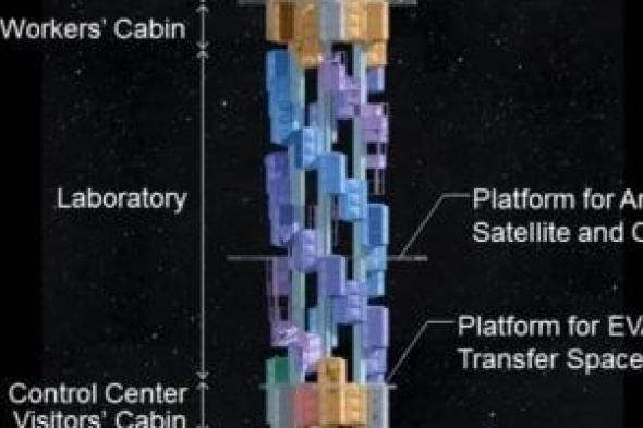 مصعد الفضاء.. أول أسانسير فى العالم لاستكشاف الفضاء طوله 22 ألف ميل