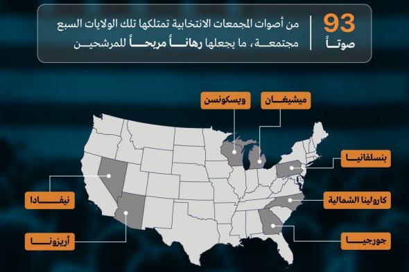 انتخابات2024: ما الولايات المتأرجحة؟