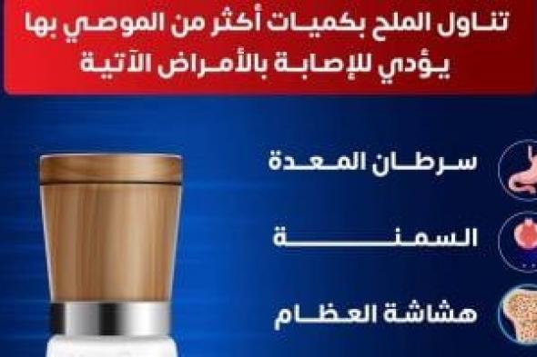 وزارة الصحة تكشف عن 5 أمراض خطيرة بسبب الإفراط فى تناول الملح.. إنفوجراف