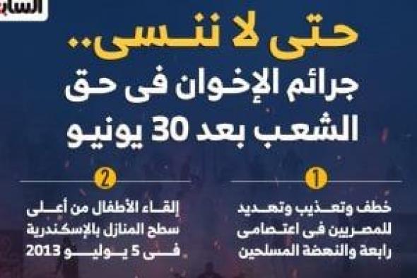 حتى لا ننسى.. جرائم الإخوان فى حق الشعب بعد 30 يونيو (إنفوجراف)