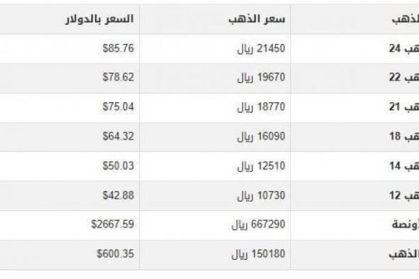 بالبلدي : سعر الذهب في اليمن اليوم.. الخميس 7-11-2024