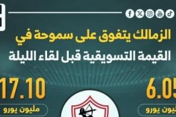 الزمالك يتفوق على سموحة فى القيمة التسويقية قبل لقاء الليلة.. إنفو جراف