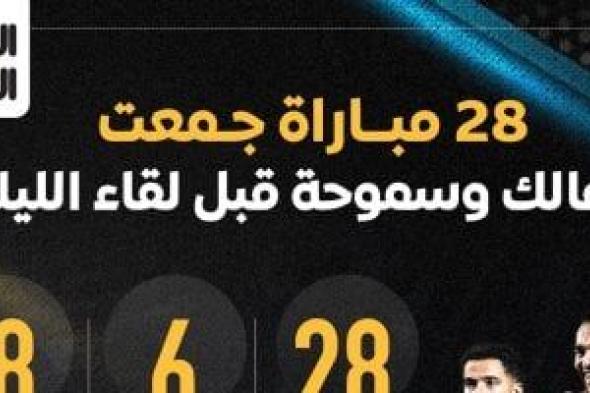 28 مباراة جمعت الزمالك وسموحة قبل لقاء الليلة.. إنفو جراف