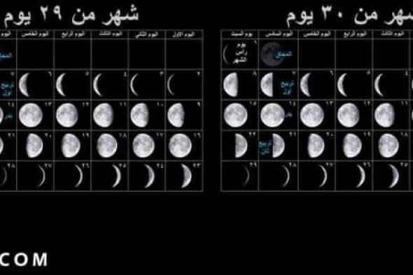 الأشهر القمرية والشمسية وما هي أهم المعلومات عن هذه الأشهر بالتفصيل