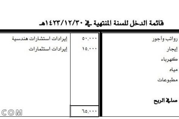 طريقة إعداد قائمة الدخل وأمثلة على قائمة الدخل