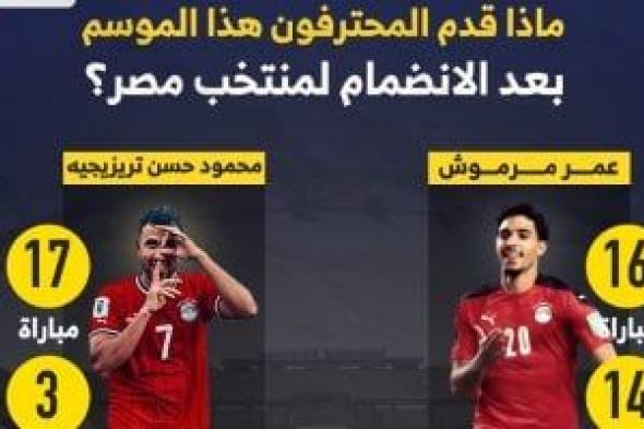 ماذا قدم المحترفون هذا الموسم بعد الانضمام لمنتخب مصر؟ إنفو جراف