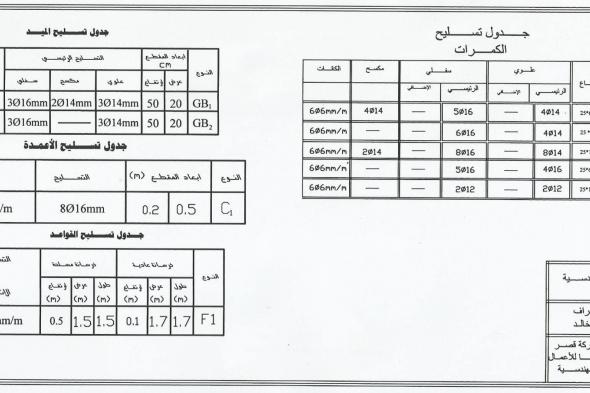 طريقة حساب كمية الخرسانة للسقف العادي