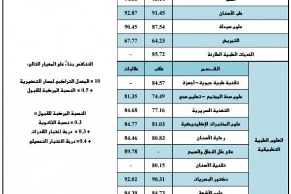 قبول جامعة الملك سعود