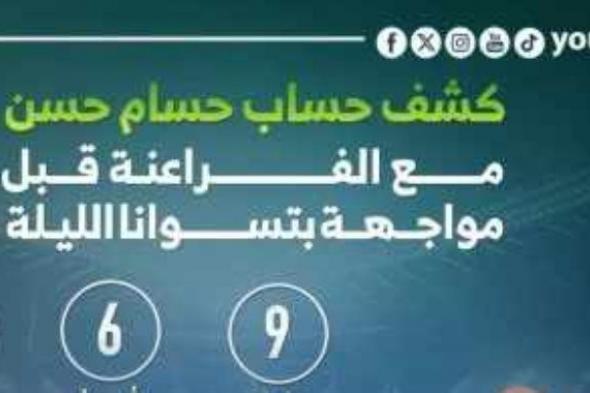 كشف حساب حسام حسن مع الفراعنة قبل مواجهة بوتسوانا الليلة.. إنفوجراف