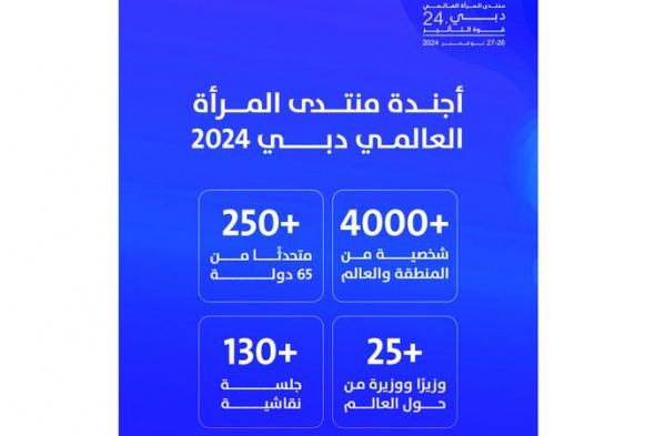 مشاركة مكثفة لمجلس الإمارات للتوازن بين الجنسين في منتدى المرأة العالمي - دبي 2024