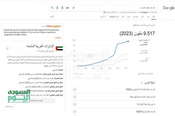 كم عدد سكان الإمارات العربية المتحدة في 2024 ؟ إحصائيات ونمو سكاني مستمر