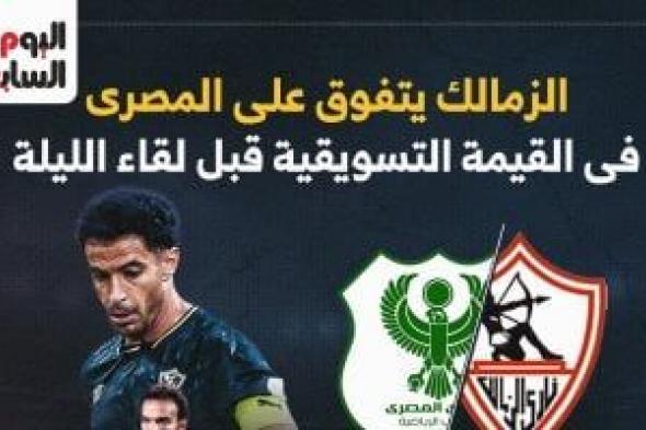 الزمالك يتفوق على المصري فى القيمة التسويقية قبل لقاء الليلة.. إنفوجراف