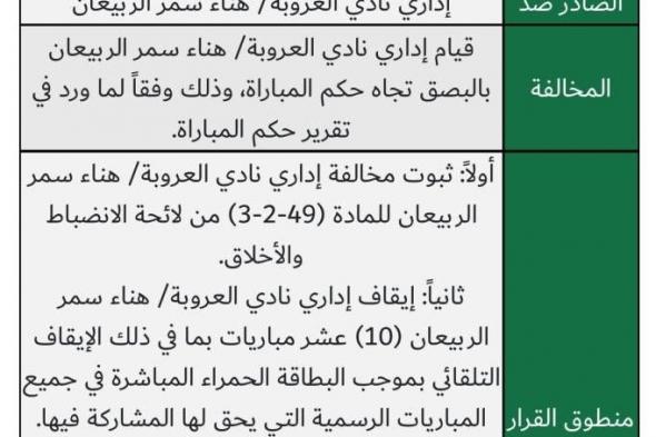 هناء الربيعان «تبصق».. و«الانضباط» توقفها 10 مباريات