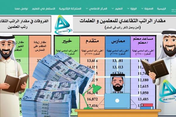 خطوات الاستعلام عن سلم الرواتب الجديد للمعلمين في السعودية من خلال منصة اعتماد الرسمية