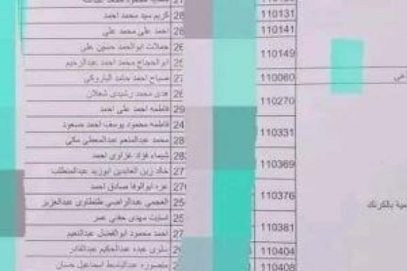 فوز 181 شخصا.. نتيجة قرعة حج الجمعيات الأهلية بمحافظة الأقصر.. الأسماء