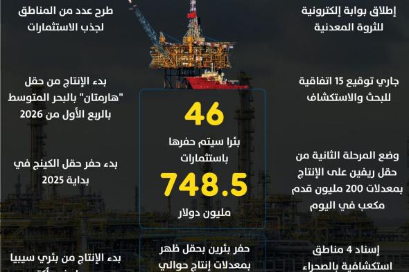 فتوحات من الغاز الطبيعي تنهمر على مصر