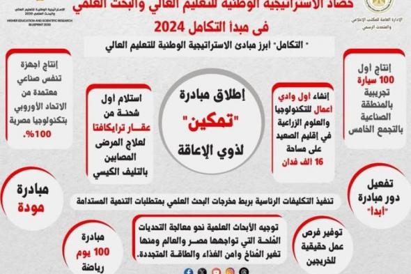 حصاد الإستراتيجية الوطنية للتعليم العالي والبحث العلمي في 2024اليوم الأربعاء، 25 ديسمبر 2024 11:54 صـ   منذ 22 دقيقة