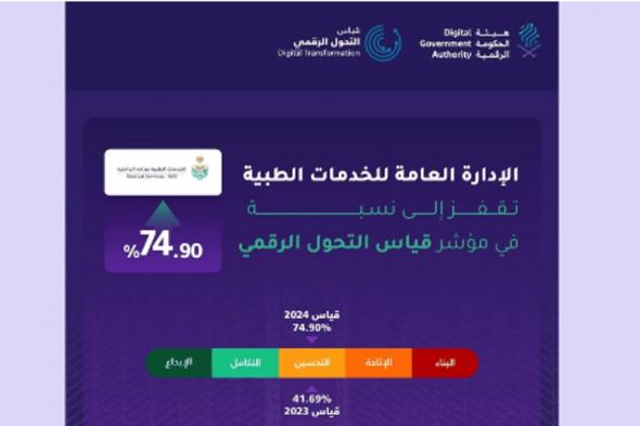 الخدمات الطبية بوزارة الداخلية تحقق تقدمًا في مؤشر قياس التحول الرقمي