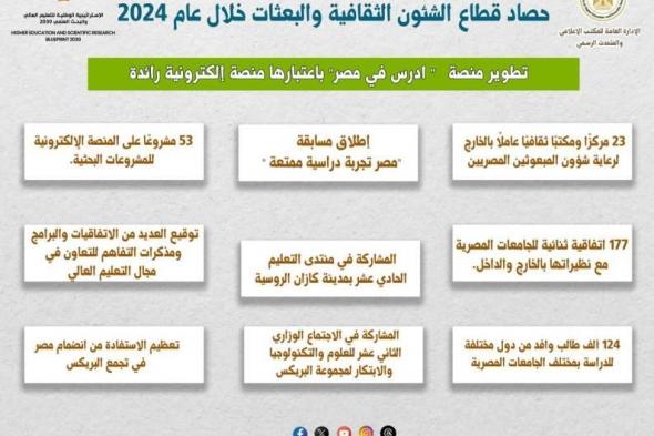 إنجازات التعليم العالي2024 : قفزات نوعية في الشؤون الثقافية والبعثاتاليوم الأربعاء، 25 ديسمبر 2024 12:51 مـ   منذ 11 دقيقة