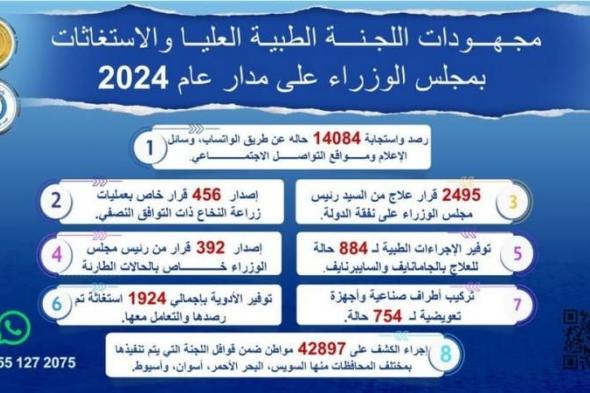 رئيس الوزراء يتابع جهود اللجنة الطبية العليا والاستغاثات خلال عام 2024اليوم الأربعاء، 1 يناير 2025 12:19 مـ   منذ 54 دقيقة