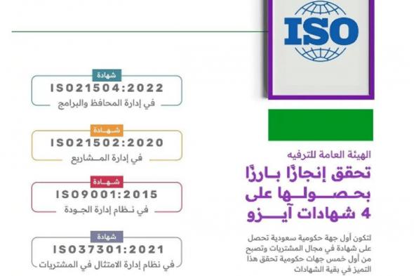 "هيئة الترفيه" تحصل على أربع شهادات عالمية في الجودة وإدارة الامتثال