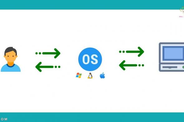 تعريف نظام التشغيل وأهم أنواع نظام التشغيل