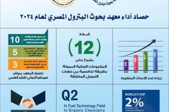 حصاد أداء معهد بحوث البترول المصري لعام 2024اليوم الخميس، 2 يناير 2025 12:26 مـ   منذ 41 دقيقة